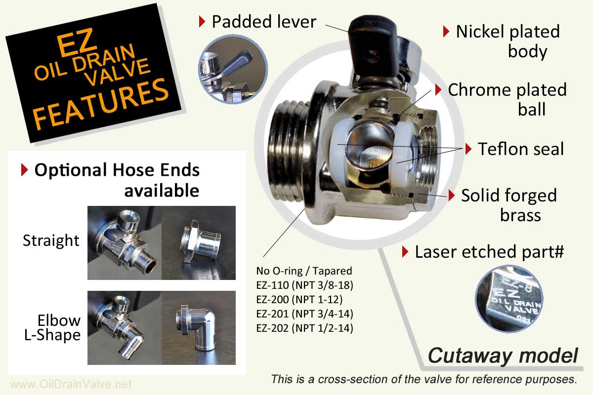 Cutaway Spec