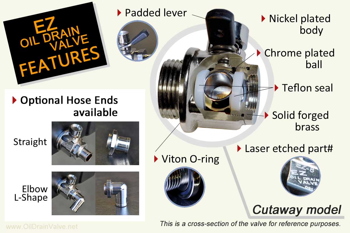 Cutaway Spec